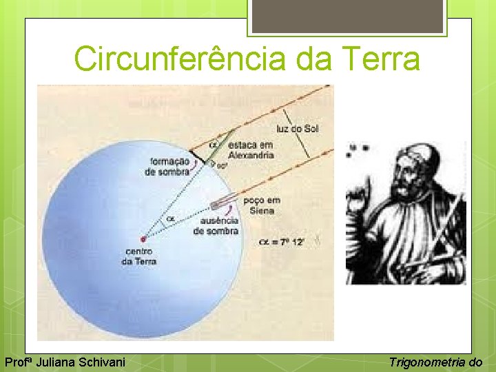 Circunferência da Terra Profª Juliana Schivani Trigonometria do 