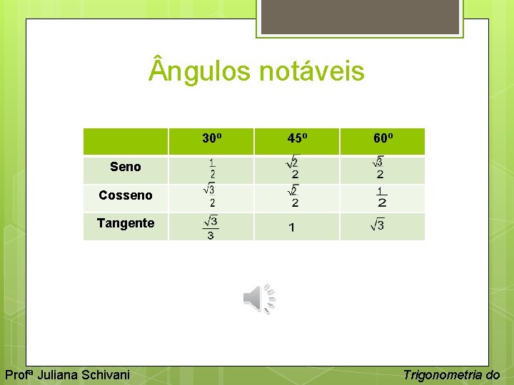  ngulos notáveis 30º 45º 60º Seno Cosseno Tangente Profª Juliana Schivani Trigonometria do