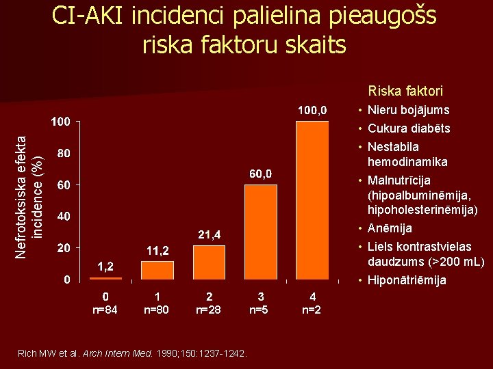 CI-AKI incidenci palielina pieaugošs riska faktoru skaits Riska faktori Nefrotoksiska efekta incidence (%) •