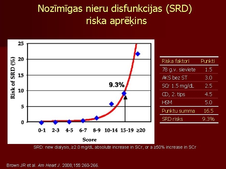 Nozīmīgas nieru disfunkcijas (SRD) riska aprēķins Riska faktori 78 g. v. sieviete 1. 5