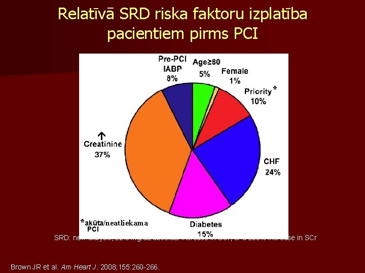 Relatīvā SRD riska faktoru izplatība pacientiem pirms PCI * *akūta/neatliekama PCI SRD: new dialysis,