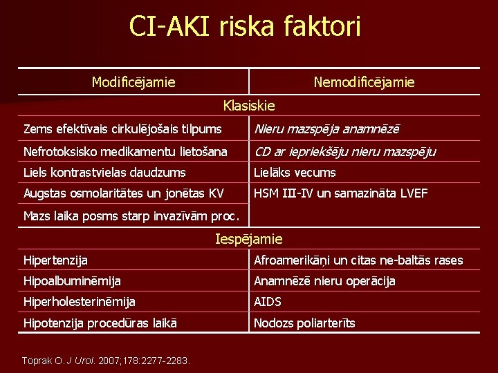 CI-AKI riska faktori Modificējamie Nemodificējamie Klasiskie Zems efektīvais cirkulējošais tilpums Nieru mazspēja anamnēzē Nefrotoksisko