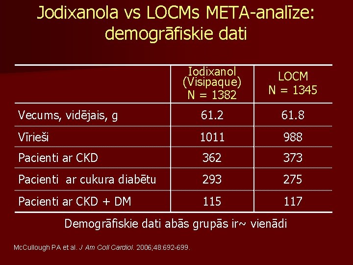 Jodixanola vs LOCMs META-analīze: demogrāfiskie dati Iodixanol (Visipaque) N = 1382 LOCM N =