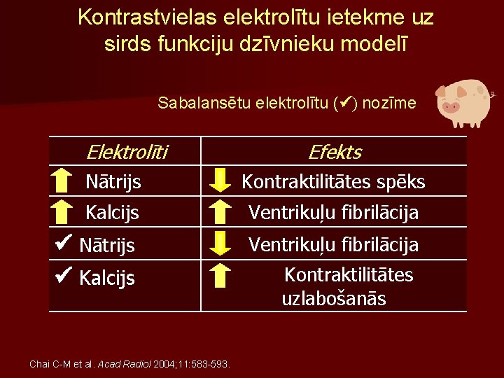 Kontrastvielas elektrolītu ietekme uz sirds funkciju dzīvnieku modelī Sabalansētu elektrolītu ( ) nozīme Elektrolīti