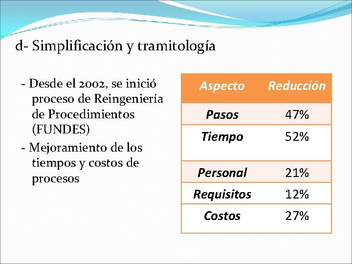 d- Simplificación y tramitología - Desde el 2002, se inició proceso de Reingeniería de