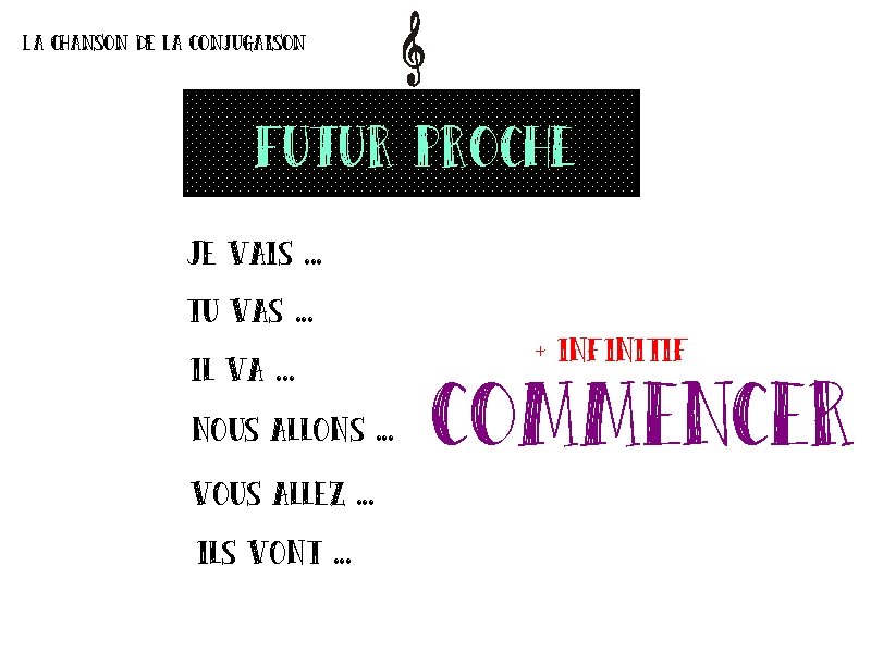 La chanson de la conjugaison futur proche Je vais. . . tu vas. .