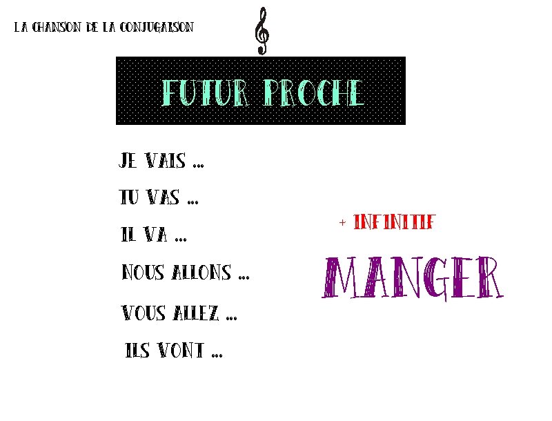 La chanson de la conjugaison futur proche Je vais. . . tu vas. .