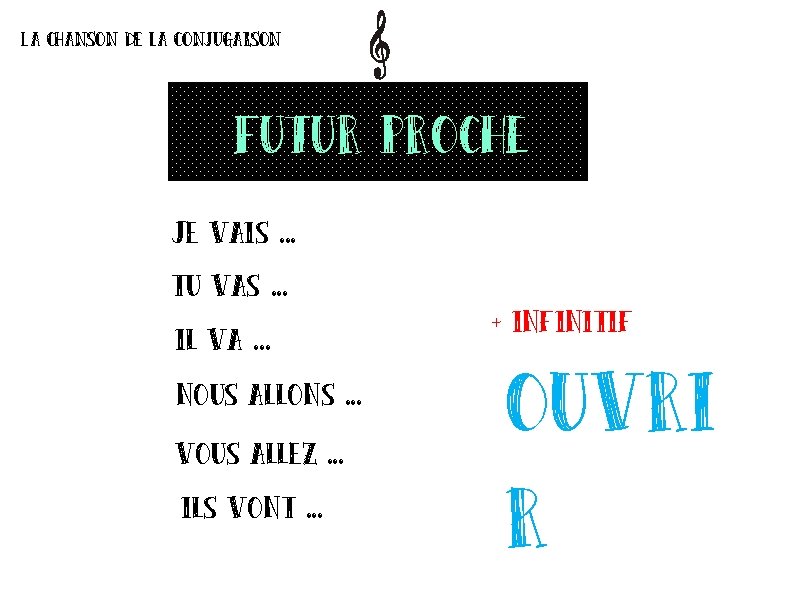 La chanson de la conjugaison futur proche Je vais. . . tu vas. .