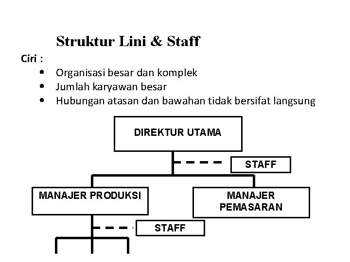 Struktur Lini & Staff Ciri : • Organisasi besar dan komplek • Jumlah karyawan