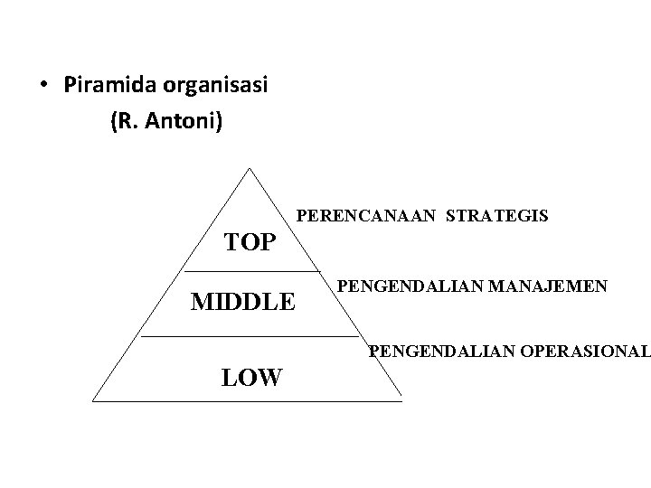  • Piramida organisasi (R. Antoni) PERENCANAAN STRATEGIS TOP MIDDLE PENGENDALIAN MANAJEMEN PENGENDALIAN OPERASIONAL