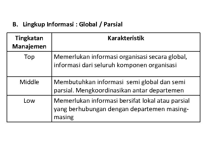 B. Lingkup Informasi : Global / Parsial Tingkatan Manajemen Top Middle Low Karakteristik Memerlukan