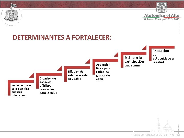 DETERMINANTES A FORTALECER: Implementación de las política públicas saludables Creación de espacios públicos favorables