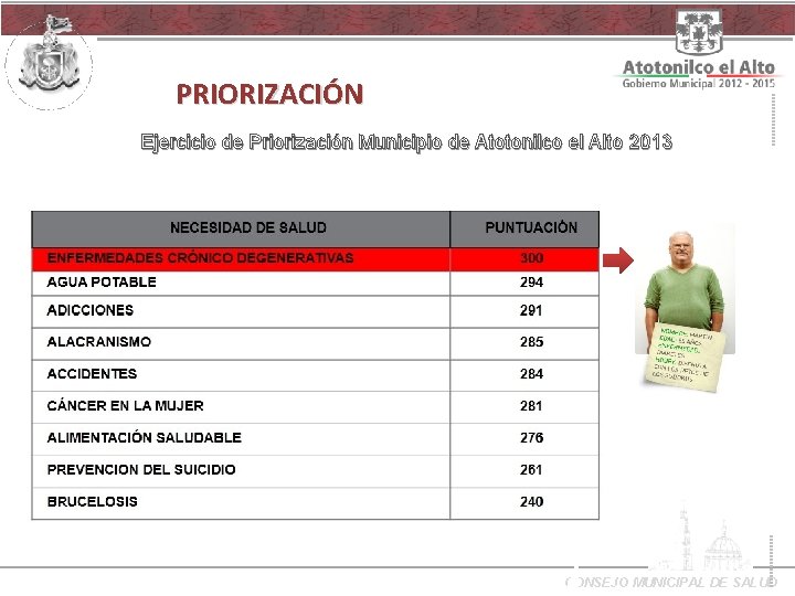 PRIORIZACIÓN Ejercicio de Priorización Municipio de Atotonilco el Alto 2013 CONSEJO MUNICIPAL DE SALUD