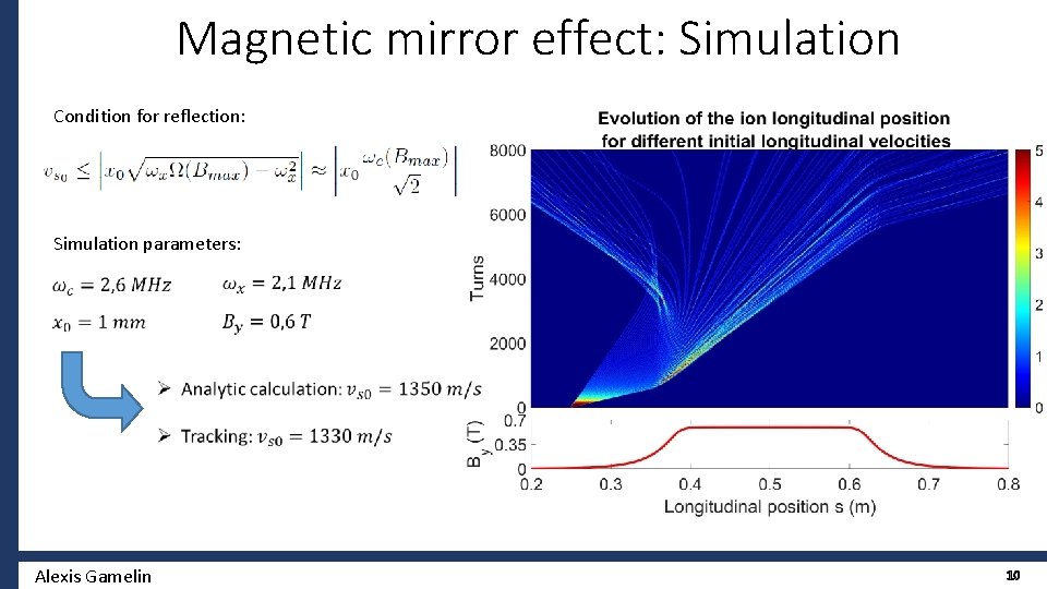 Magnetic mirror effect: Simulation Condition for reflection: Simulation parameters: Alexis Gamelin 10 