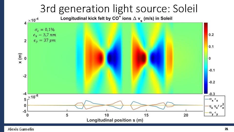 3 rd generation light source: Soleil Alexis Gamelin 21 