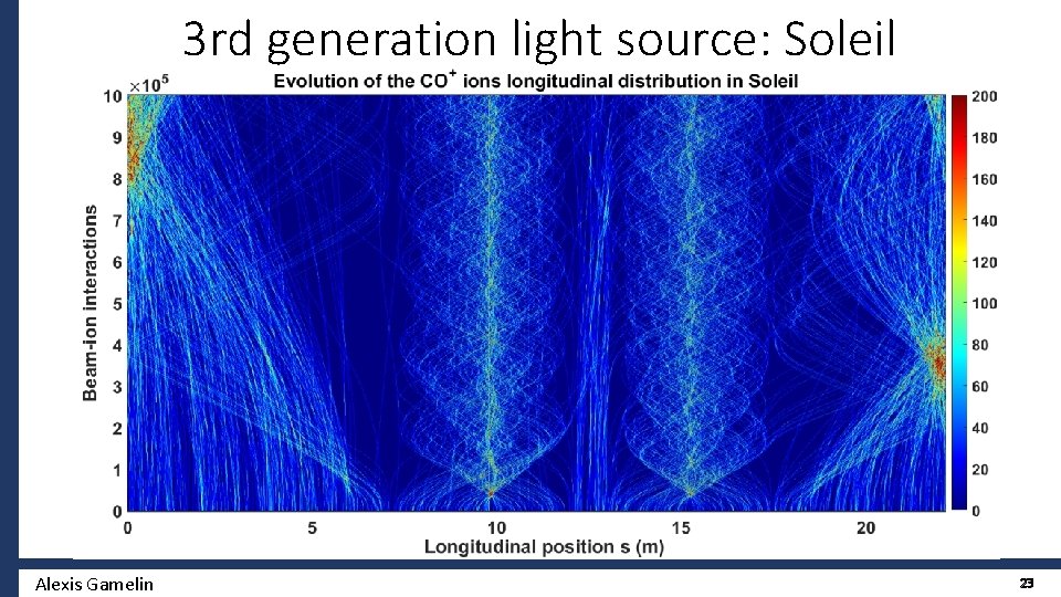 3 rd generation light source: Soleil Alexis Gamelin 23 