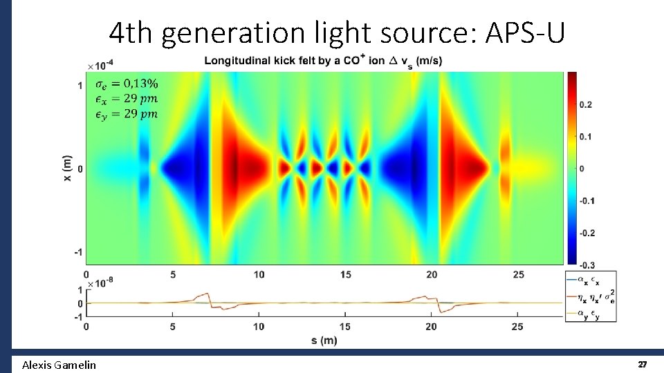 4 th generation light source: APS-U Alexis Gamelin 27 