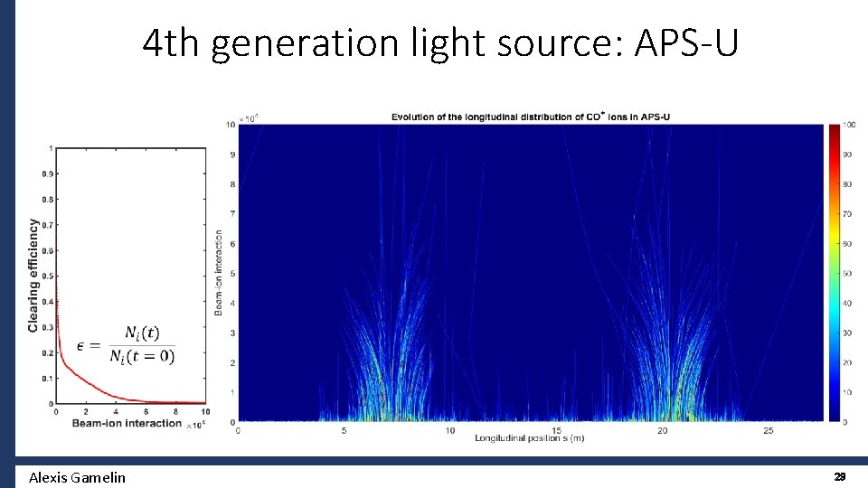 4 th generation light source: APS-U Alexis Gamelin 29 