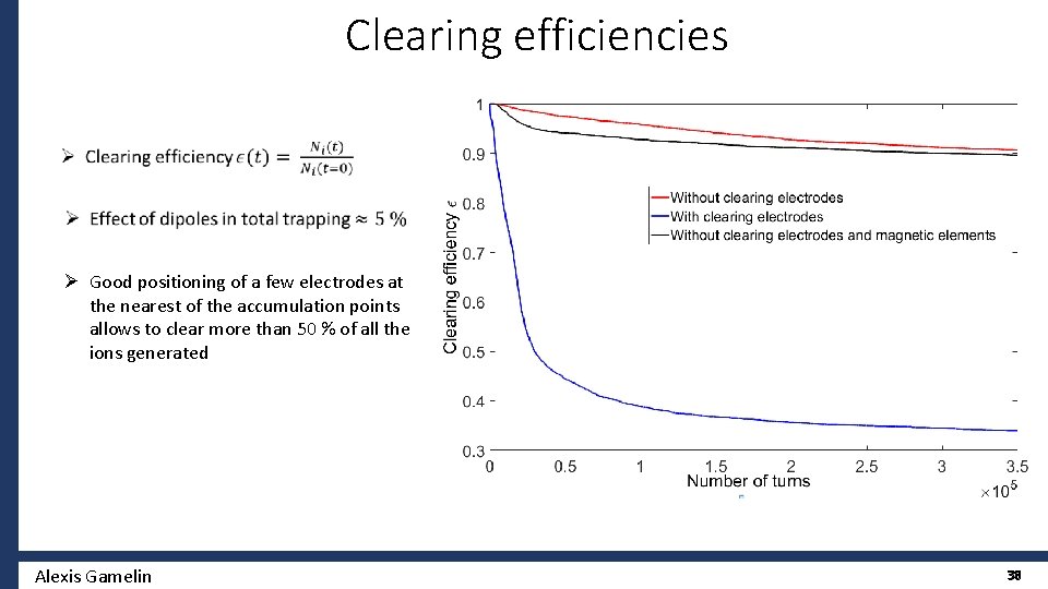 Clearing efficiencies Ø Good positioning of a few electrodes at the nearest of the