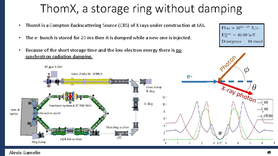 Thom. X, a storage ring without damping • Thom. X is a Compton Backscattering