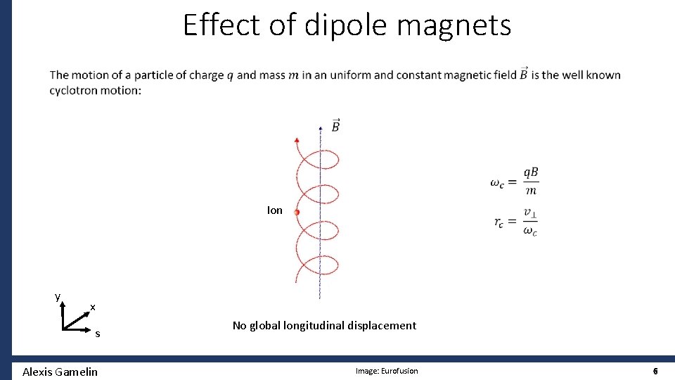 Effect of dipole magnets Ion y x s Alexis Gamelin No global longitudinal displacement