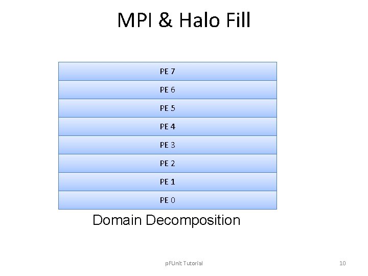 MPI & Halo Fill PE 7 PE 6 PE 5 PE 4 PE 3