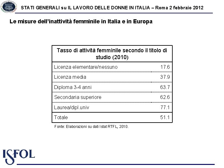 STATI GENERALI su IL LAVORO DELLE DONNE IN ITALIA – Roma 2 febbraio 2012