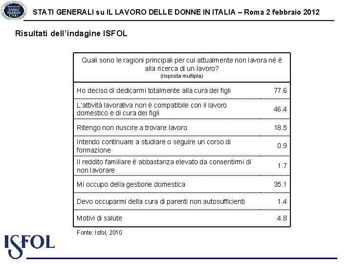 STATI GENERALI su IL LAVORO DELLE DONNE IN ITALIA – Roma 2 febbraio 2012