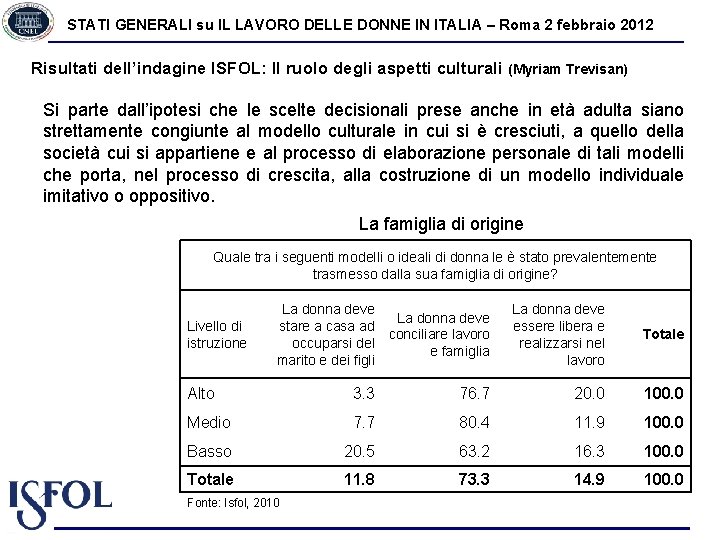 STATI GENERALI su IL LAVORO DELLE DONNE IN ITALIA – Roma 2 febbraio 2012