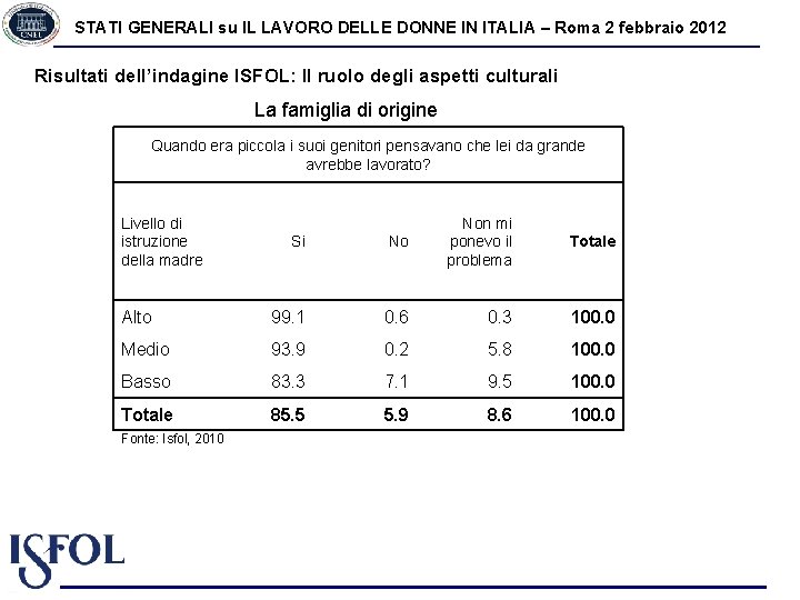 STATI GENERALI su IL LAVORO DELLE DONNE IN ITALIA – Roma 2 febbraio 2012