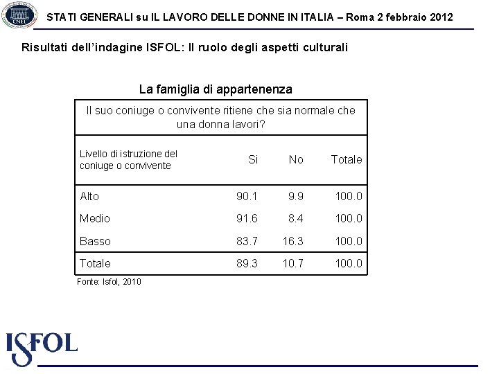 STATI GENERALI su IL LAVORO DELLE DONNE IN ITALIA – Roma 2 febbraio 2012