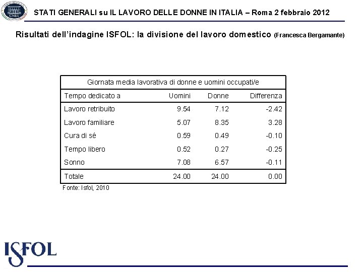 STATI GENERALI su IL LAVORO DELLE DONNE IN ITALIA – Roma 2 febbraio 2012