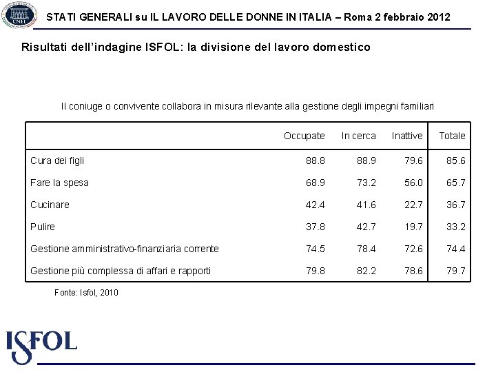 STATI GENERALI su IL LAVORO DELLE DONNE IN ITALIA – Roma 2 febbraio 2012