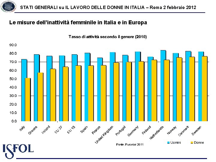 STATI GENERALI su IL LAVORO DELLE DONNE IN ITALIA – Roma 2 febbraio 2012