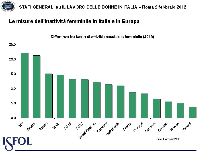 STATI GENERALI su IL LAVORO DELLE DONNE IN ITALIA – Roma 2 febbraio 2012