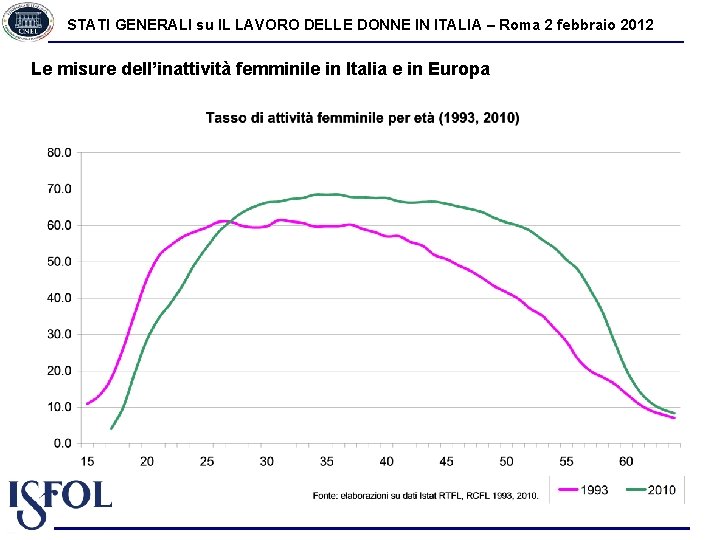 STATI GENERALI su IL LAVORO DELLE DONNE IN ITALIA – Roma 2 febbraio 2012