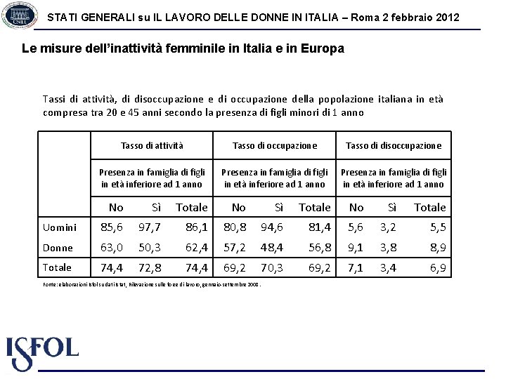 STATI GENERALI su IL LAVORO DELLE DONNE IN ITALIA – Roma 2 febbraio 2012