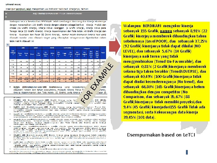 E XA M PL RE FO Walaupun BERDIKARI mengukur kinerja sebanyak 155 Grafik, namun