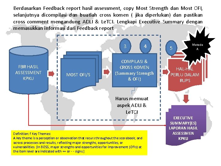 Berdasarkan Feedback report hasil assessment, copy Most Strength dan Most OFI, selanjutnya dicompilasi dan