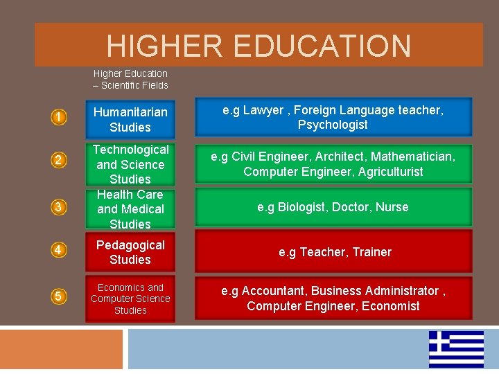 Greek Engineering. Levels EDUCATIONAL SYSTEM IN GREECE EDUCATION IN GREECE MAINLY