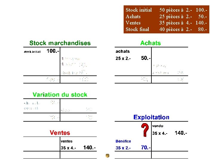 Stock initial Achats Ventes Stock final 50 pièces à 25 pièces à 35 pièces