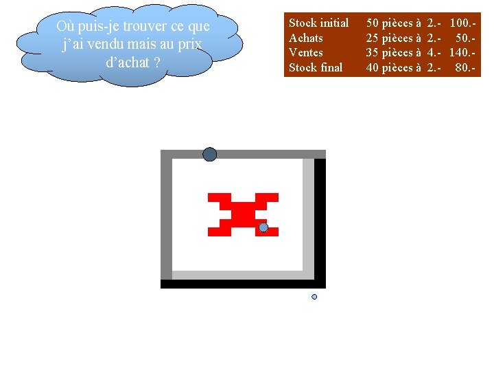 Où puis-je trouver ce que j’ai vendu mais au prix d’achat ? Stock initial