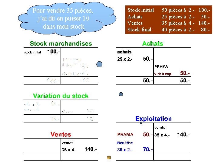 Pour vendre 35 pièces, j’ai dû en puiser 10 dans mon stock Stock initial