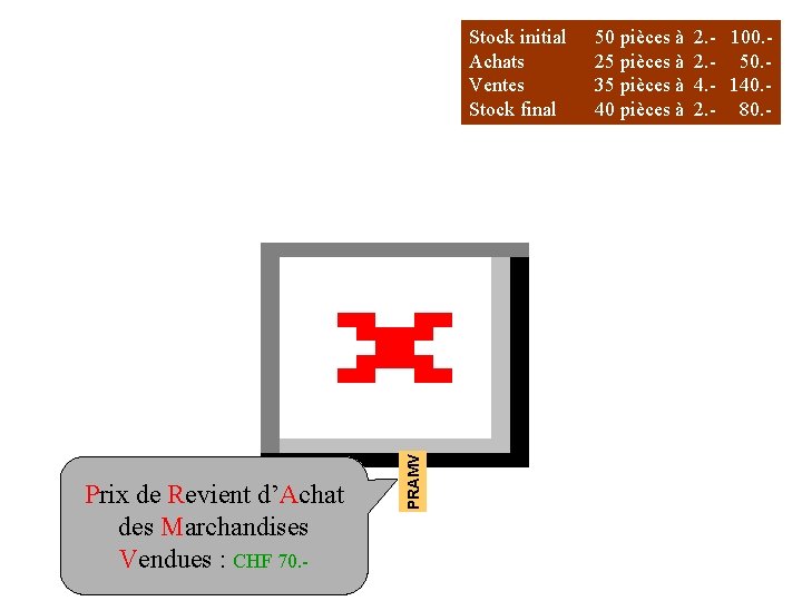Prix de Revient d’Achat des Marchandises Vendues : CHF 70. - PRAMV Stock initial