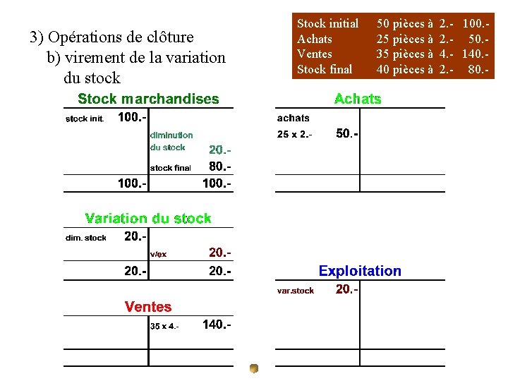 3) Opérations de clôture b) virement de la variation du stock Stock initial Achats