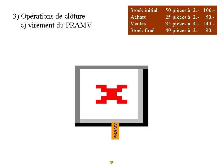 Stock initial Achats Ventes Stock final PRAMV 3) Opérations de clôture c) virement du