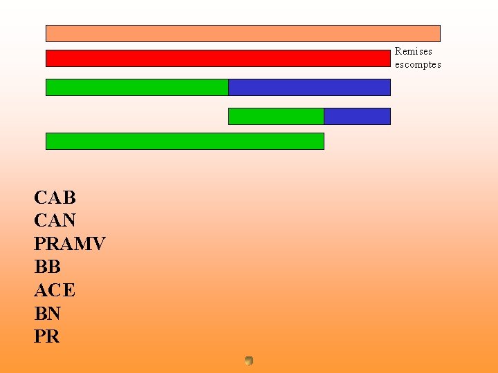 Remises escomptes CAB CAN PRAMV BB ACE BN PR 