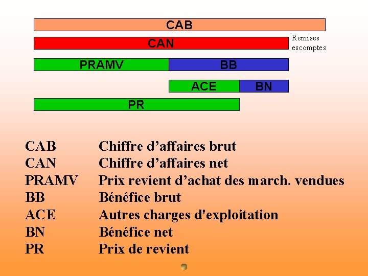 CAB CAN PRAMV Remises escomptes BB ACE BN PR CAB CAN PRAMV BB ACE