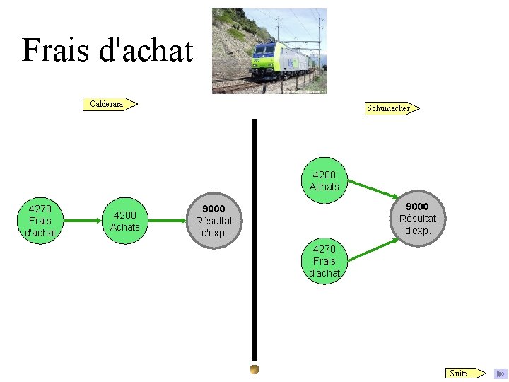 Frais d'achat Calderara Schumacher 4200 Achats 4270 Frais d'achat 4200 Achats 9000 Résultat d'exp.