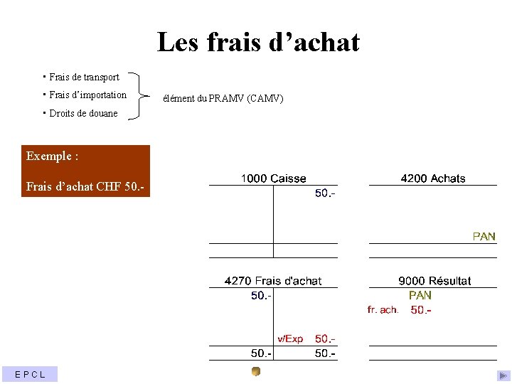 Les frais d’achat • Frais de transport • Frais d’importation • Droits de douane